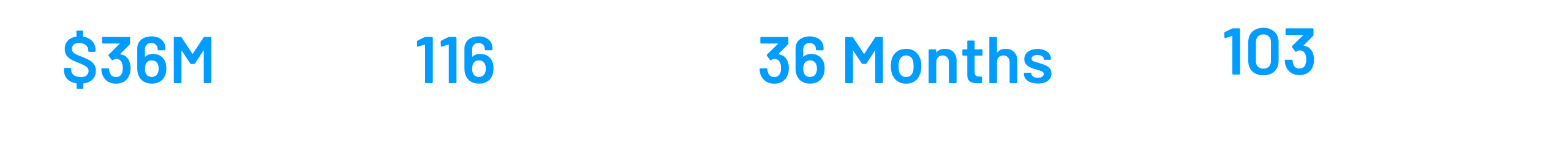 Key figures: $36M civil penalty, 116 ITAR violations, 36 months consent agreement, 103 charges